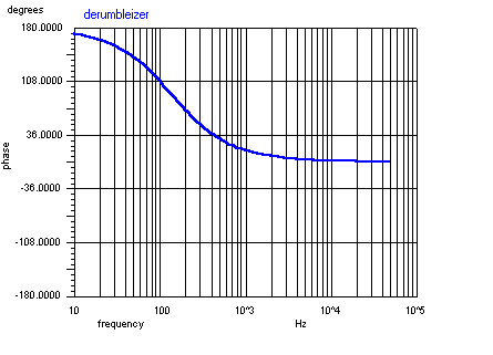 Phase response for out-of-phase rumble signals