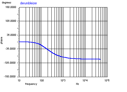 Phase response for a signal applied to the opposite channel