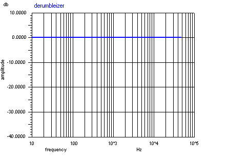flat frequency response from 10 to 50,000Hz