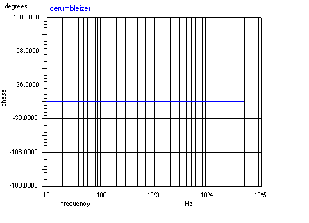 flat phase response from 10 to 50,000Hz